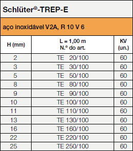 Schlüter®-TREP-E, 100cm