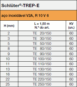 Schlüter®-TREP-E, 150 cm