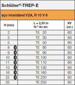 <a name='e'></a>Schlüter®-TREP-E